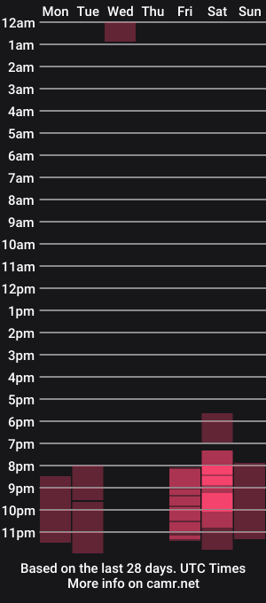 cam show schedule of innocentchurchgirl