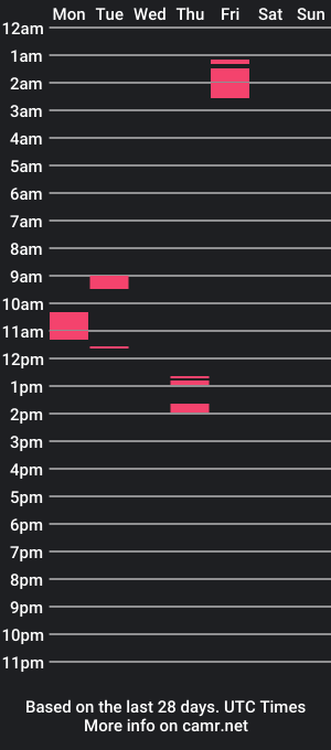 cam show schedule of innocentcuteface