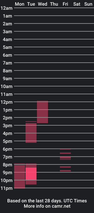 cam show schedule of innocentflower_marissa