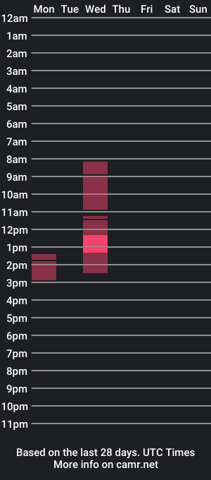 cam show schedule of innocentpremier