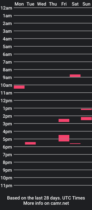 cam show schedule of innocentt_anna