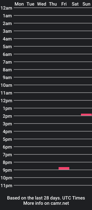 cam show schedule of ino_mart