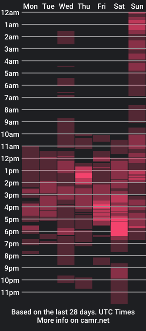 cam show schedule of inocent_joy