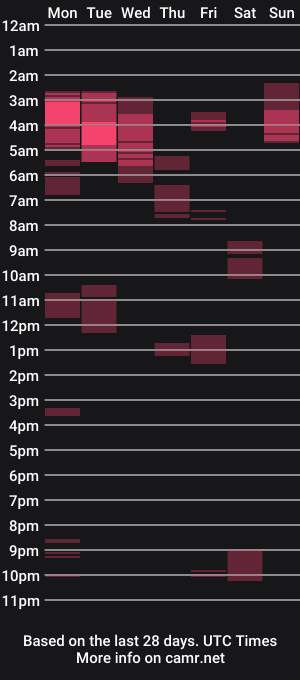 cam show schedule of inocentekitty