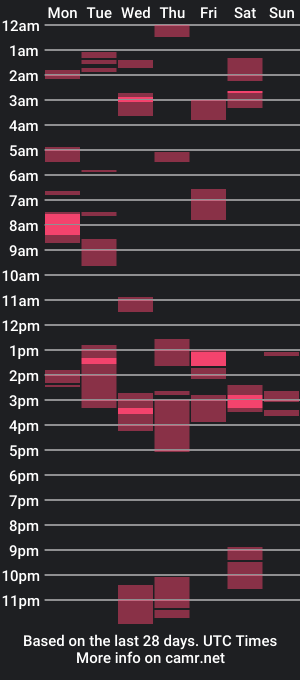 cam show schedule of inosent_citta