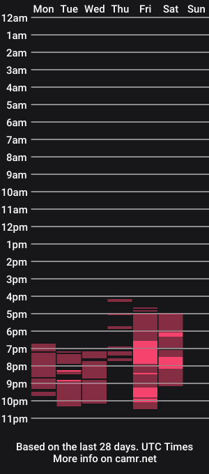 cam show schedule of inouebleach