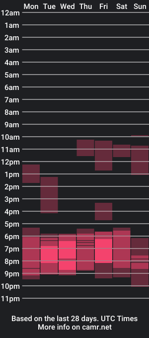 cam show schedule of insanelysweet