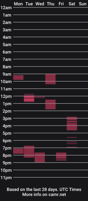 cam show schedule of insanephisique