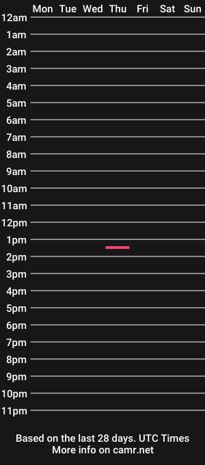 cam show schedule of insaniacal