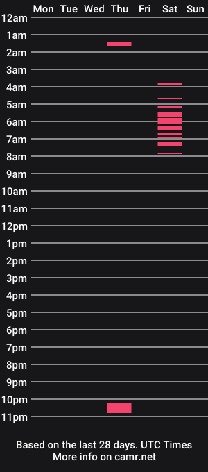 cam show schedule of insatiabke_fpt