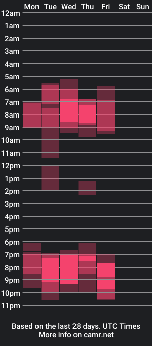 cam show schedule of insatiableme88