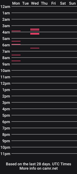 cam show schedule of insatiablesexqueens