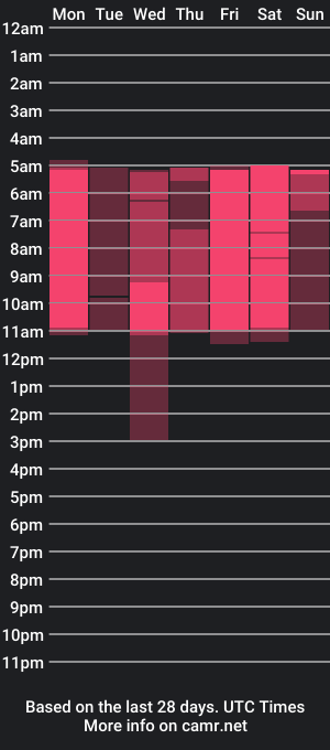 cam show schedule of inside_my