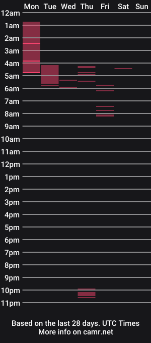cam show schedule of insideivychan