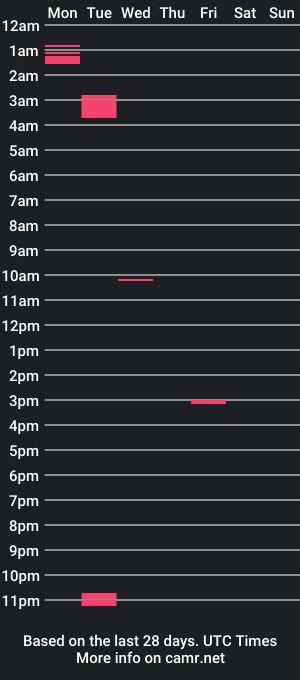 cam show schedule of insolentshameless