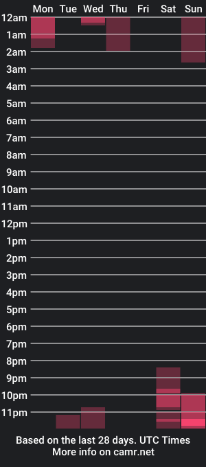 cam show schedule of insomnia____