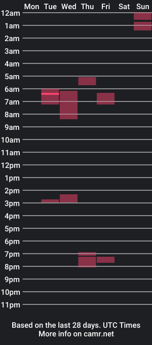 cam show schedule of intemperatedick