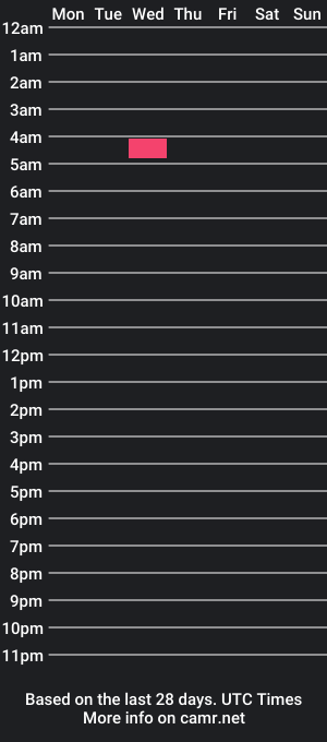 cam show schedule of intensepleasure_cams