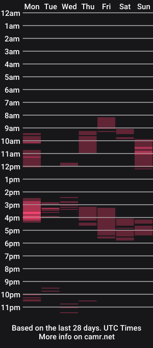 cam show schedule of intensual_