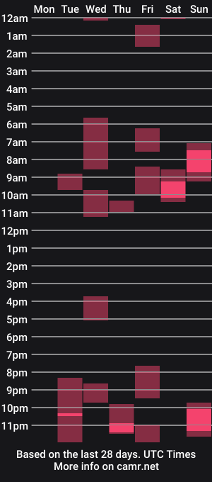 cam show schedule of interacioalcouple