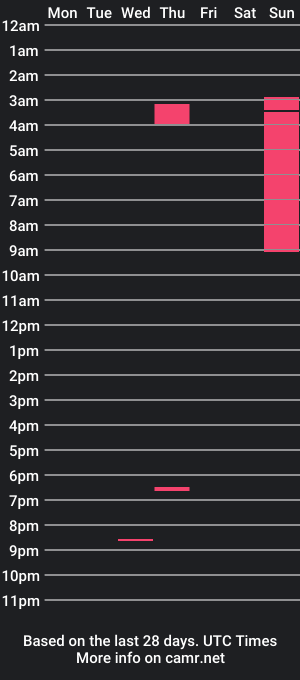 cam show schedule of interactiveteam