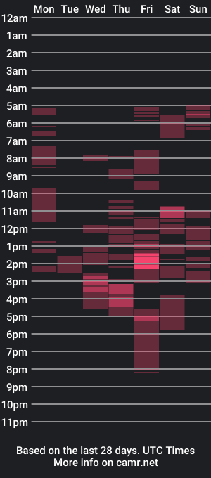 cam show schedule of interne8famous