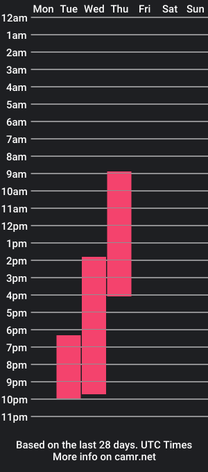 cam show schedule of internet_exploran_