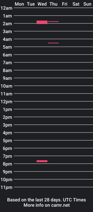 cam show schedule of internetangels