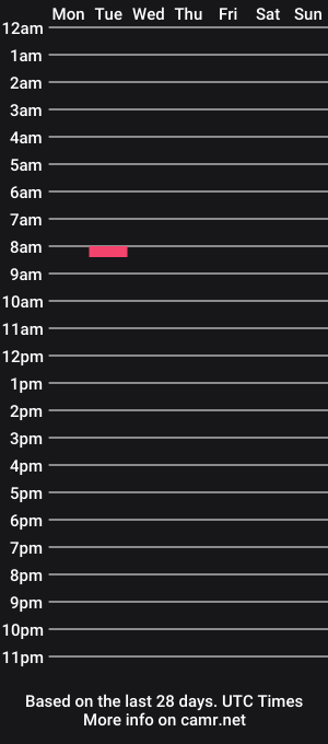 cam show schedule of internetprincesss