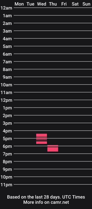 cam show schedule of internetxdaddy