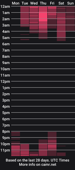 cam show schedule of internetxdoll