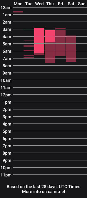 cam show schedule of interracialgoldcouple