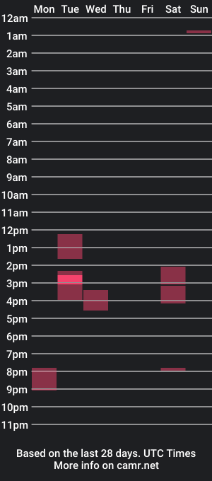 cam show schedule of interstate3