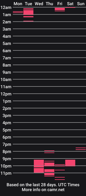 cam show schedule of intheheaven91