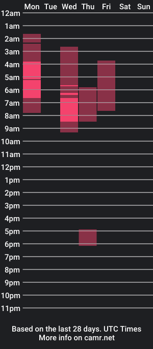 cam show schedule of inthemess13