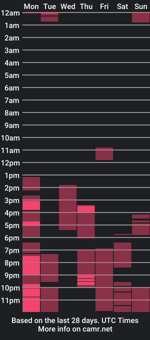 cam show schedule of inthemood63