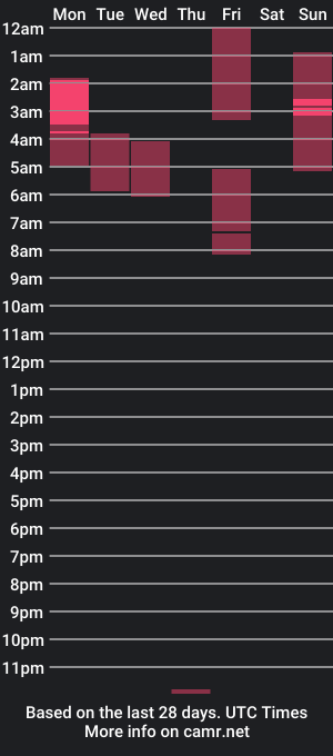 cam show schedule of inthemood95