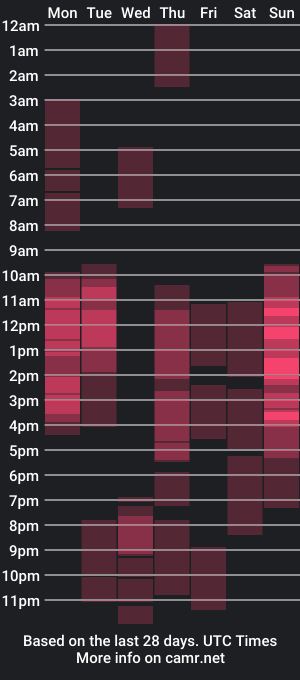 cam show schedule of inti_luna