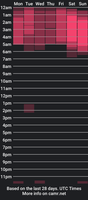 cam show schedule of intim_mate