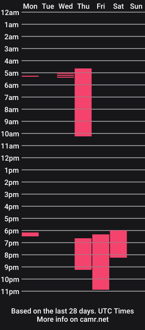 cam show schedule of intimate__partner