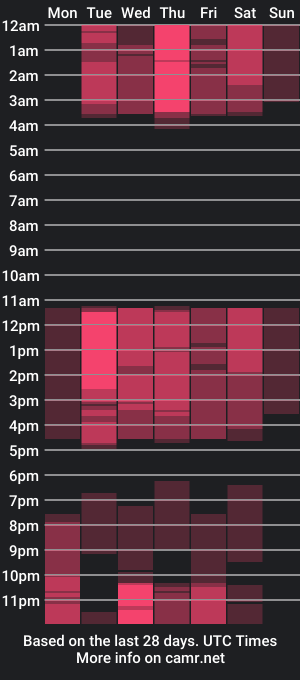 cam show schedule of intimate_essence