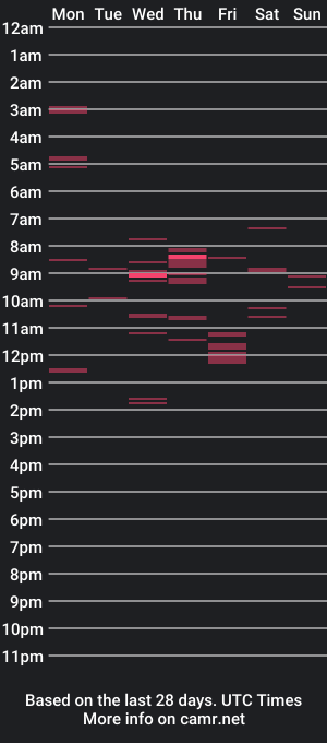 cam show schedule of into1ne