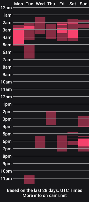 cam show schedule of intriguingasfck