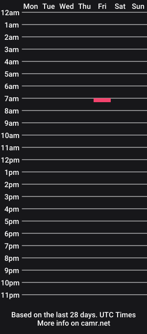 cam show schedule of intriguingone