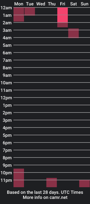 cam show schedule of introvertedwap