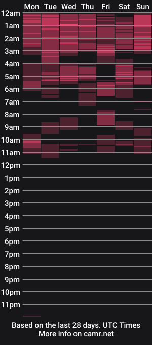 cam show schedule of introvertshytype_2011