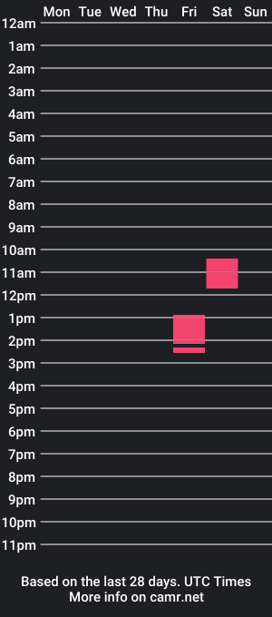 cam show schedule of intruigedian