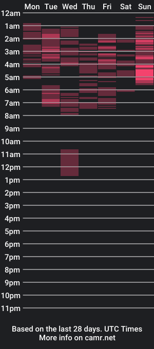 cam show schedule of inuldaraka