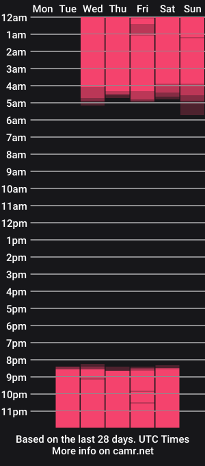 cam show schedule of inviting_tina