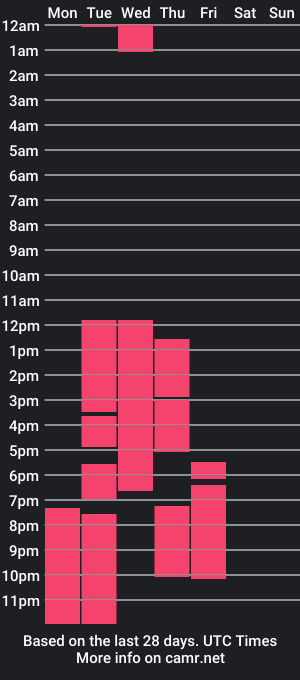 cam show schedule of invoker_exotic